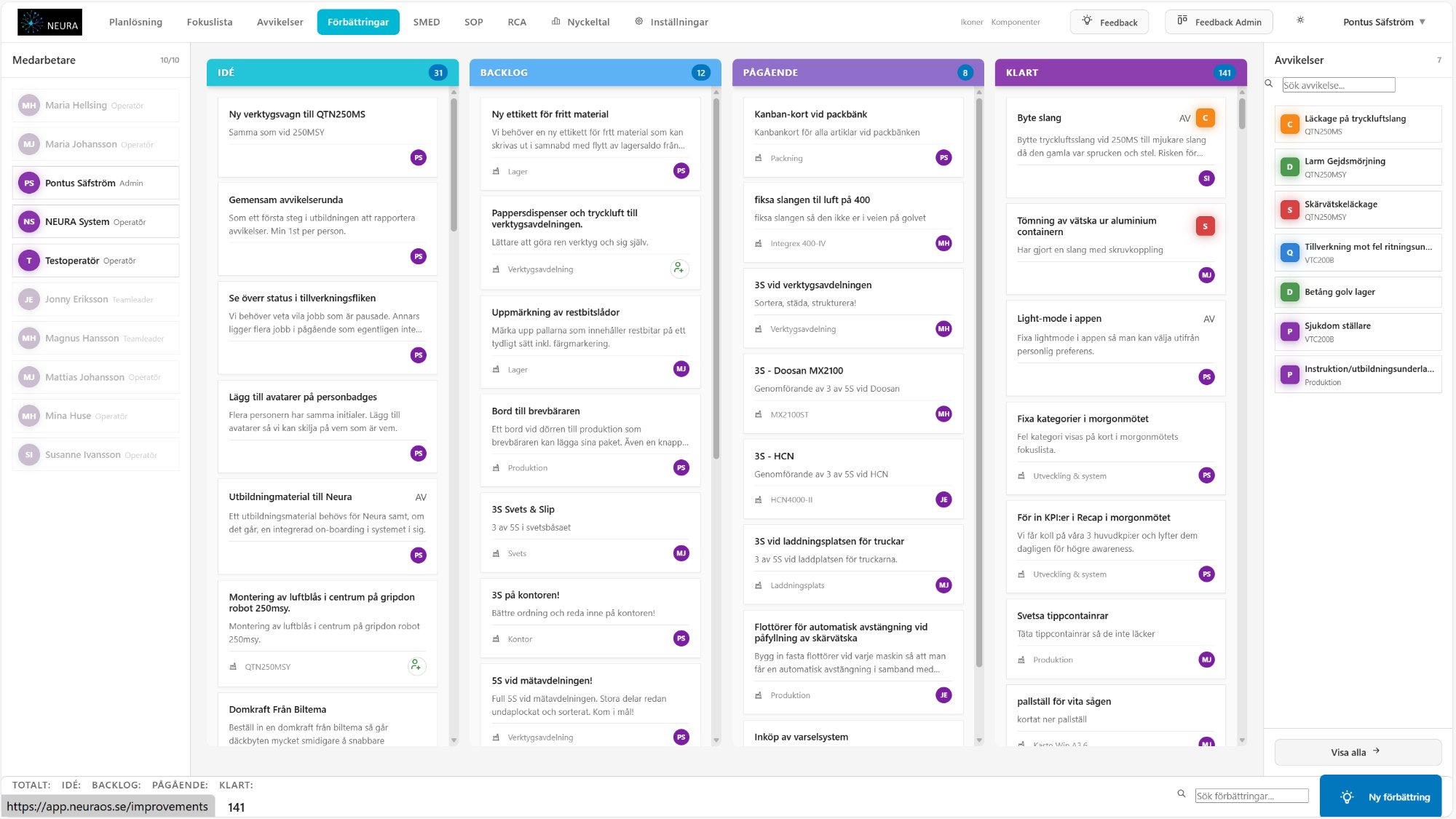 NEURA improvement Kanban board tracking ideas from backlog to completion