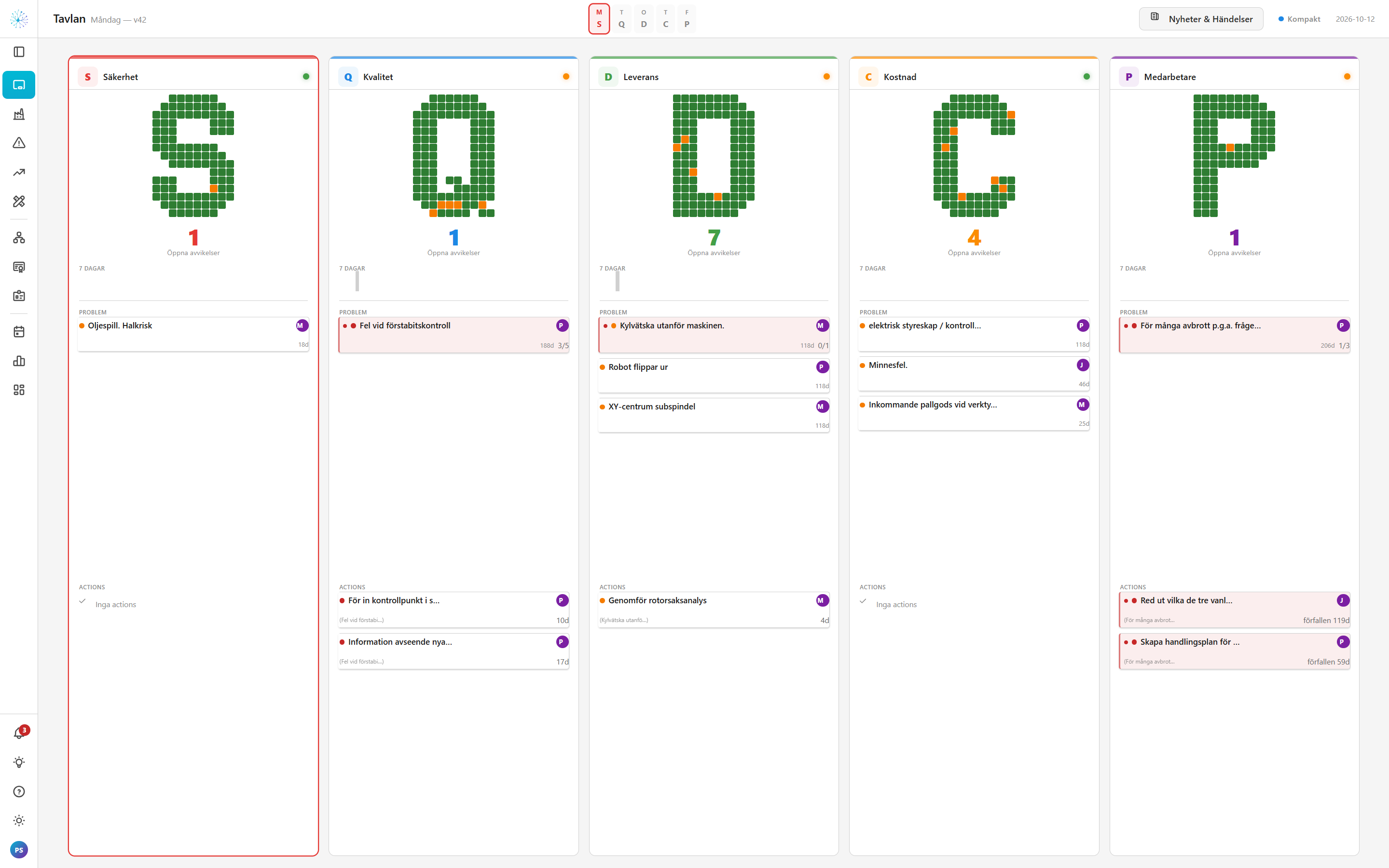 NEURA board showing open deviations and actions for safety, quality, delivery, cost and people